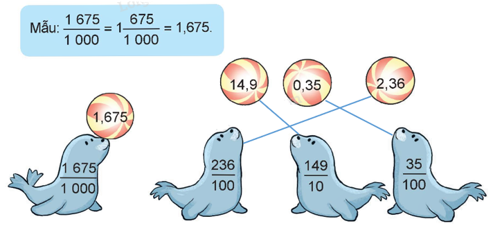 Toán lớp 5 Bài 10. Khái niệm số thập phân - SGK kết nối tri thức 12