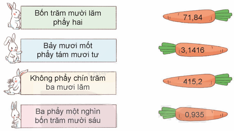 Toán lớp 5 Bài 10. Khái niệm số thập phân - SGK kết nối tri thức 13