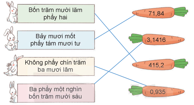 Toán lớp 5 Bài 10. Khái niệm số thập phân - SGK kết nối tri thức 14