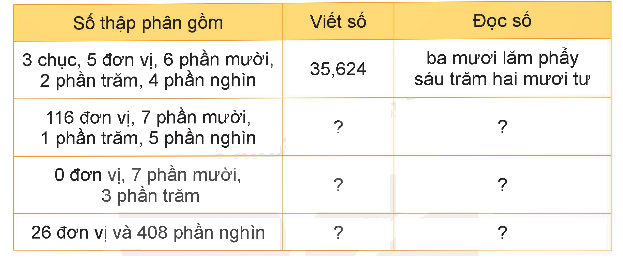 Toán lớp 5 Bài 10. Khái niệm số thập phân - SGK kết nối tri thức 3 1