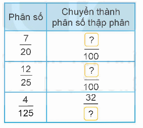 Toán lớp 5 Bài 10. Khái niệm số thập phân - SGK kết nối tri thức 7 1