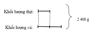 Toán lớp 5 Bài 10. Tìm hai số khi biết tổng và tỉ số cùa hai số đó - SGK chân trời sáng tạo 4 1