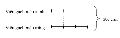 Toán lớp 5 Bài 10. Tìm hai số khi biết tổng và tỉ số cùa hai số đó - SGK chân trời sáng tạo 5