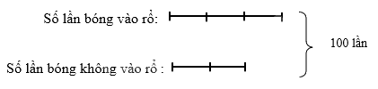 Toán lớp 5 Bài 100. Ôn tập một số yếu tố xác suất - SGK chân trời sáng tạo 3