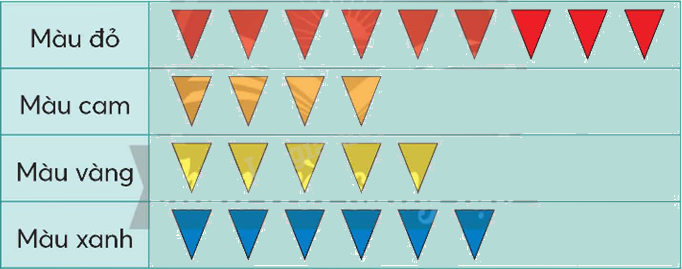 Toán lớp 5 Bài 101. Ôn tập một số yếu tố thống kê - SGK chân trời sáng tạo 0 2