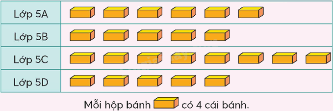 Toán lớp 5 Bài 101. Ôn tập một số yếu tố thống kê - SGK chân trời sáng tạo 1 1