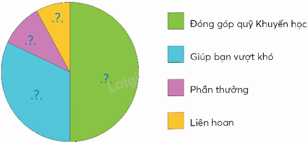 Toán lớp 5 Bài 101. Ôn tập một số yếu tố thống kê - SGK chân trời sáng tạo 11