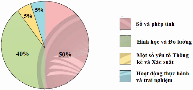 Toán lớp 5 Bài 101. Ôn tập một số yếu tố thống kê - SGK chân trời sáng tạo 16