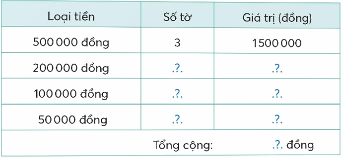 Toán lớp 5 Bài 101. Ôn tập một số yếu tố thống kê - SGK chân trời sáng tạo 4 2