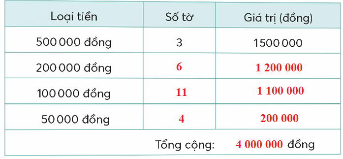 Toán lớp 5 Bài 101. Ôn tập một số yếu tố thống kê - SGK chân trời sáng tạo 4 5