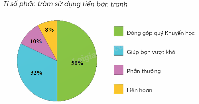 Toán lớp 5 Bài 101. Ôn tập một số yếu tố thống kê - SGK chân trời sáng tạo 4 6