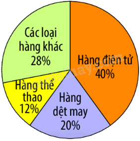 Toán lớp 5 Bài 103. Luyện tập - SGK Bình Minh 1