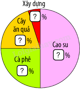 Toán lớp 5 Bài 103. Luyện tập - SGK Bình Minh 2