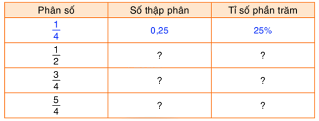 Toán lớp 5 Bài 106. Ôn tập chủ đề 5 - SGK Bình Minh 1