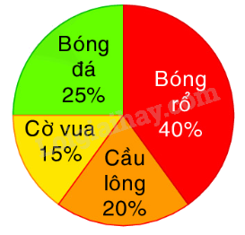 Toán lớp 5 Bài 106. Ôn tập chủ đề 5 - SGK Bình Minh 4