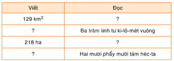 Toán lớp 5 Bài 108. Ki-lô-mét vuông. Héc-ta - SGK Bình Minh 0 1