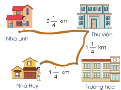 Toán lớp 5 Bài 11. Hỗn số - SGK cánh diều 4
