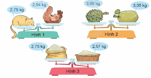 Toán lớp 5 Bài 11. So sánh các số thập phân - SGK kết nối tri thức 1