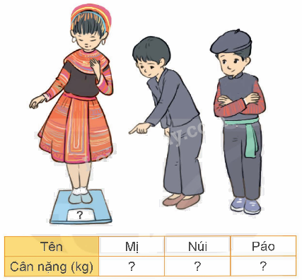 Toán lớp 5 Bài 11. So sánh các số thập phân - SGK kết nối tri thức 5