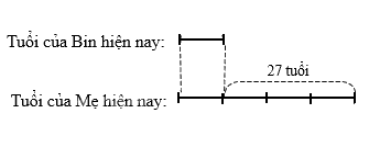 Toán lớp 5 Bài 11. Tìm hai số khi biết hiệu và tỉ số cùa hai số đó - SGK chân trời sáng tạo 2 1