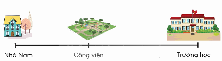 Toán lớp 5 Bài 11. Tìm hai số khi biết hiệu và tỉ số cùa hai số đó - SGK chân trời sáng tạo 3 1
