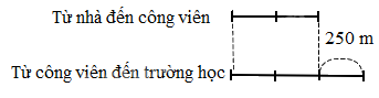 Toán lớp 5 Bài 11. Tìm hai số khi biết hiệu và tỉ số cùa hai số đó - SGK chân trời sáng tạo 6