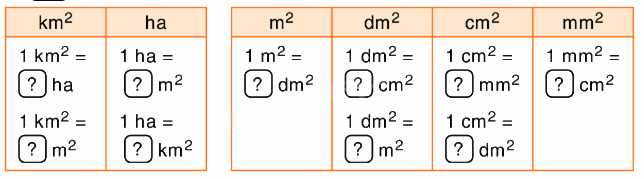 Toán lớp 5 Bài 110. Ôn tập về các đơn vị đo diện tích - SGK Bình Minh 0 1