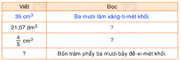 Toán lớp 5 Bài 112. Xăng-ti-mét khối. Đề-xi-mét khối - SGK Bình Minh 0 1