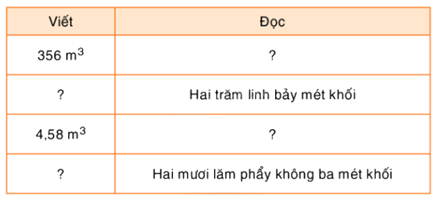 Toán lớp 5 Bài 114. Mét khối - SGK Bình Minh 1