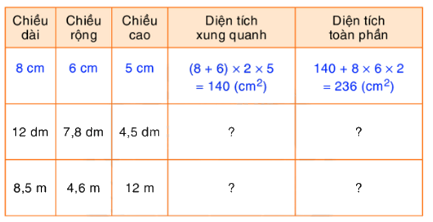 Toán lớp 5 Bài 119. Luyện tập - SGK Bình Minh 1