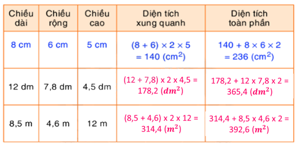Toán lớp 5 Bài 119. Luyện tập - SGK Bình Minh 1 2