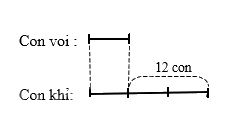 Toán lớp 5 Bài 12. Em làm được những gì - SGK chân trời sáng tạo 11