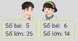 Toán lớp 5 Bài 12. Em làm được những gì - SGK chân trời sáng tạo 4