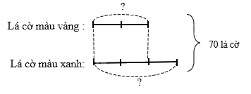 Toán lớp 5 Bài 12. Em làm được những gì - SGK chân trời sáng tạo 7 2