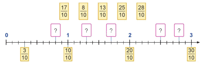 Toán lớp 5 Bài 12. Phân số thập phân - SGK cánh diều 3