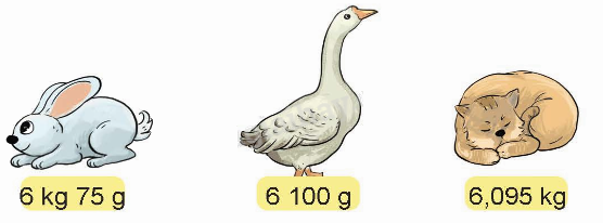 Toán lớp 5 Bài 12. Viết số đo đại lượng dưới dạng số thập phân - SGK kết nối tri thức 6 1