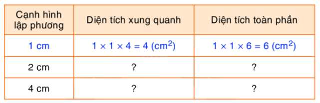 Toán lớp 5 Bài 121. Luyện tập - SGK Bình Minh 1