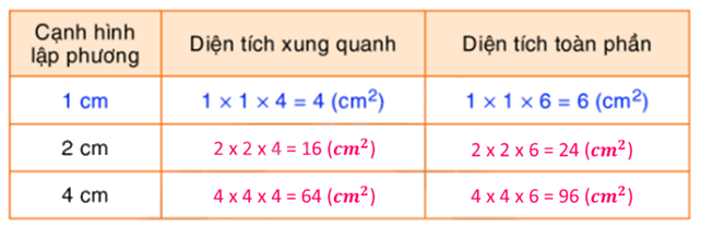 Toán lớp 5 Bài 121. Luyện tập - SGK Bình Minh 2