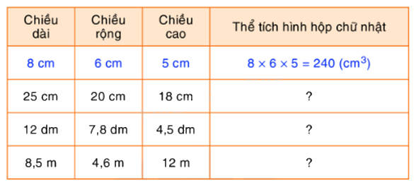 Toán lớp 5 Bài 124. Luyện tập - SGK Bình Minh 1