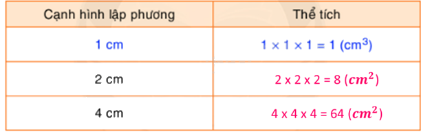 Toán lớp 5 Bài 124. Luyện tập - SGK Bình Minh 1 2