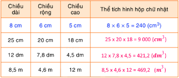 Toán lớp 5 Bài 124. Luyện tập - SGK Bình Minh 2