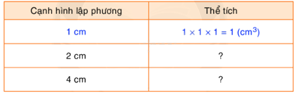 Toán lớp 5 Bài 124. Luyện tập - SGK Bình Minh 3