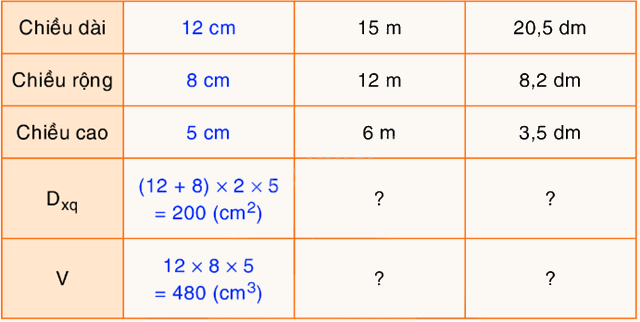 Toán lớp 5 Bài 125. Luyện tập chung - SGK Bình Minh 1