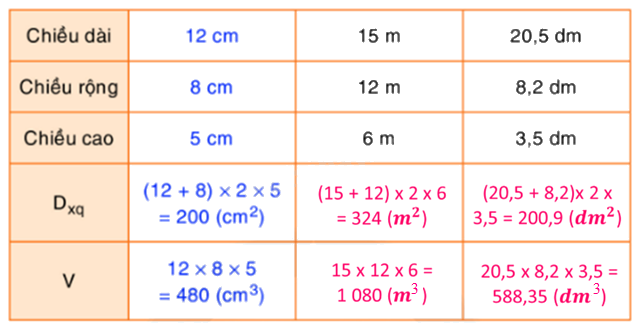 Toán lớp 5 Bài 125. Luyện tập chung - SGK Bình Minh 2