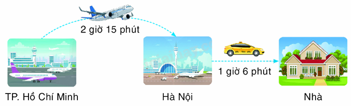 Toán lớp 5 Bài 128. Phép cộng số đo thời gian - SGK Bình Minh 1 1