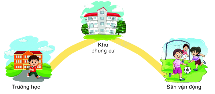 Toán lớp 5 Bài 128. Phép cộng số đo thời gian - SGK Bình Minh 4