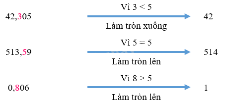 Toán lớp 5 Bài 13. Làm tròn số thập phân - SGK kết nối tri thức 0 2