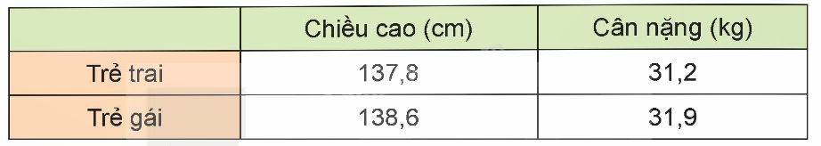 Toán lớp 5 Bài 13. Làm tròn số thập phân - SGK kết nối tri thức 1 1
