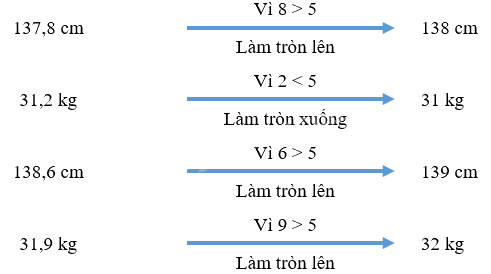 Toán lớp 5 Bài 13. Làm tròn số thập phân - SGK kết nối tri thức 1 2