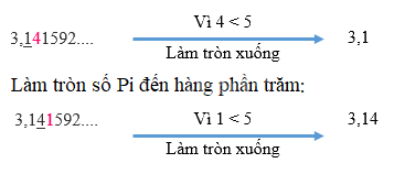 Toán lớp 5 Bài 13. Làm tròn số thập phân - SGK kết nối tri thức 4 2